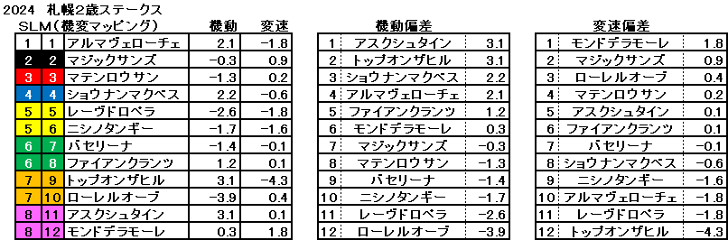 2024　札幌２歳Ｓ　機変マップ　一覧